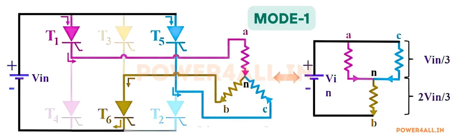 Mode 1 Operation - 0 to 60 Degree – Three Phase 180 Degree Conduction | Power4All